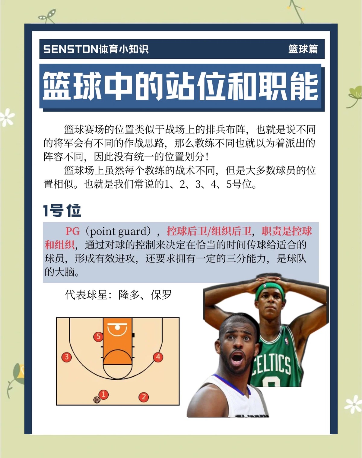 哪里能找到适合篮球运动员的压力管理指南？